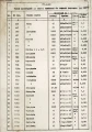 Dokumentacja remontu kapitalnego Tokarka TGB-10 (PL)