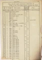 Dokumentacja remontu kapitalnego Frezarka FYD-25 (PL)