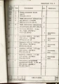 Dokumentacja DTR, instrukcja Tokarka Stanko 1D95 (RU)