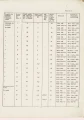 Dokumentacja DTR, instrukcja Tokarka Stanko 1K341 (PL)
