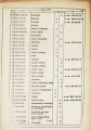 Dokumentacja remontu kapitalnego Szlifierka SWA-25 (PL)