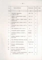 Dokumentacja DTR, tłumaczenie Tokarka Stanko 1M63 (PL)
